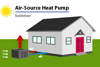 Air-Source Heat Pump_Summer