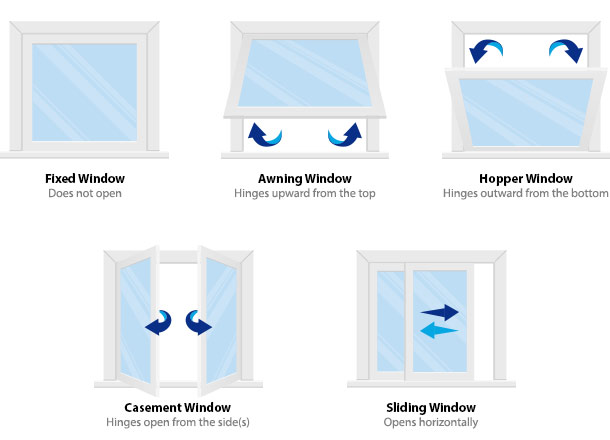 Types of Basement Windows