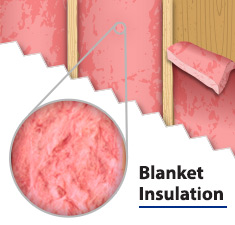 Blanket Insulation