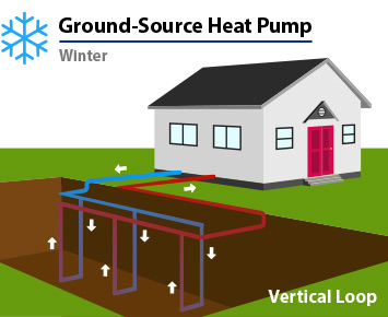 Ground-Source Heat Pump_Winter