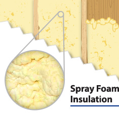 Spray Foam Insulation