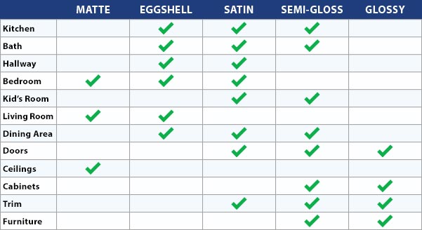 Table of Paint Finishes