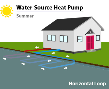 Water-Source Heat Pump_Summer